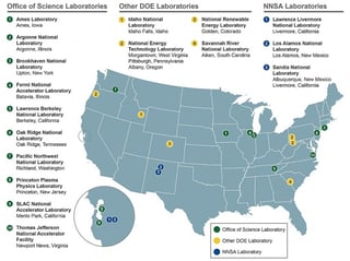 Picture of United States Department of Energy National Laboratories