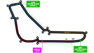Picture of Autodromo Nazionale Monza