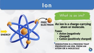 Picture of Ion