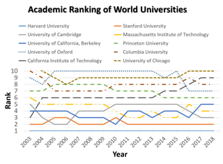 Picture of Academic Ranking of World Universities