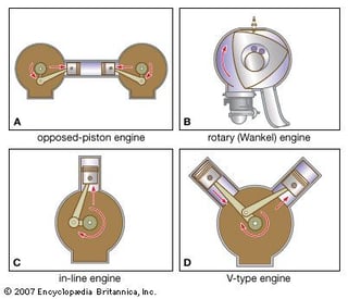Picture of Internal combustion engine