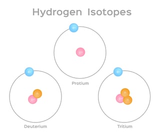 Picture of Isotope