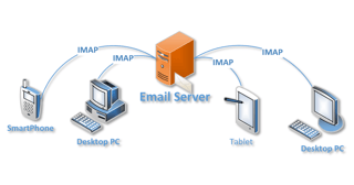 Picture of Internet Message Access Protocol