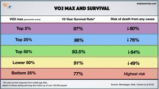 Picture of VO2 max