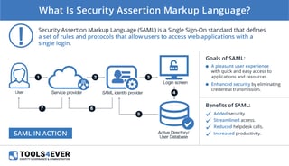 Picture of Security Assertion Markup Language