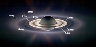 Picture of Rings of Saturn