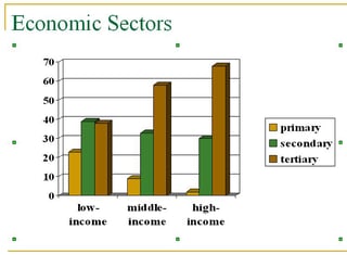 Picture of economic sector