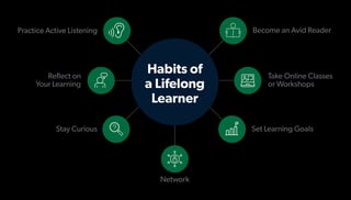 Picture of Lifelong learning