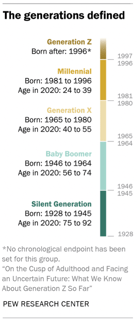 Picture of Generation Z