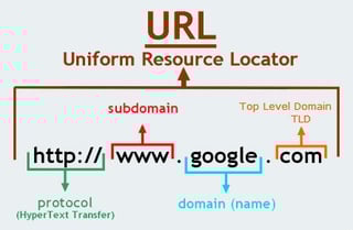 Picture of Country code top-level domain