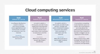 Picture of Platform as a service