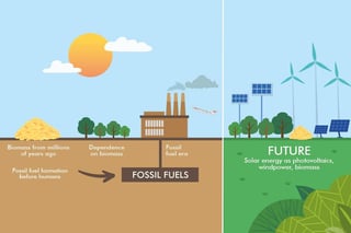 Picture of Sustainable energy