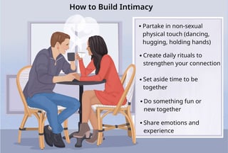 Picture of Intimate relationship