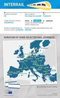 Picture of Interrail