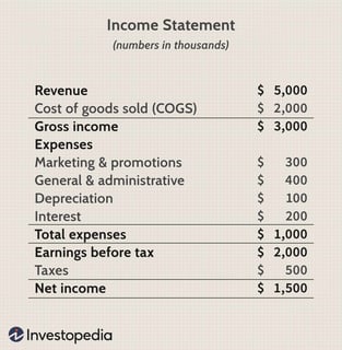 Picture of Net income