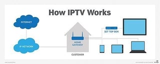 Picture of Internet Protocol television