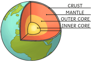Picture of Mantle