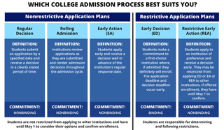Picture of Early decision
