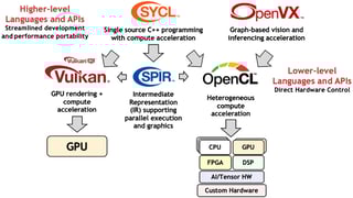 Picture of OpenCL