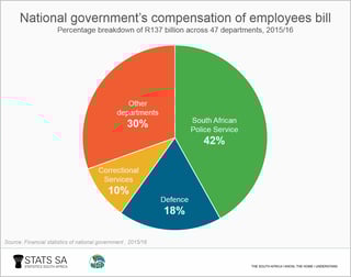 Picture of Statistics South Africa
