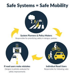 Picture of Vision Zero