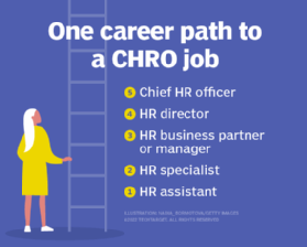 Picture of Chief Human Resources Officer