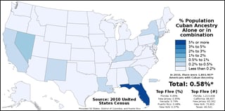 Picture of Cuban Americans