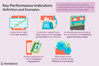 Picture of Performance indicator