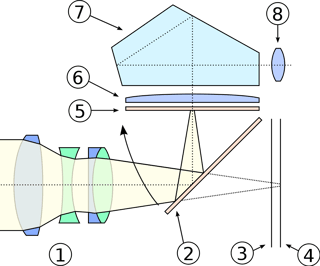Picture of Digital single-lens reflex camera