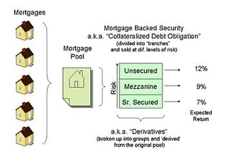 Picture of Mortgage-backed security