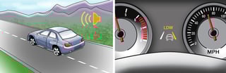Picture of Lane departure warning system