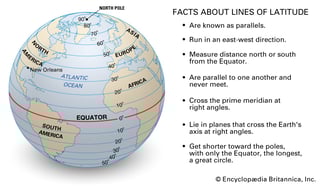 Picture of Latitude