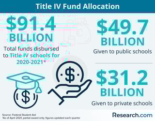 Picture of Title IV