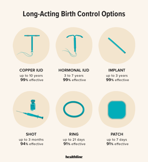 Picture of Long-acting reversible contraceptives