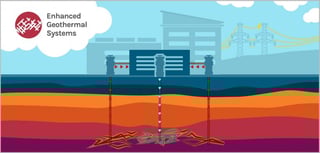 Picture of Enhanced geothermal system