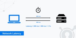 Picture of Latency