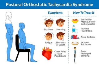 Picture of Postural orthostatic tachycardia syndrome