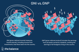 Picture of Gross national income
