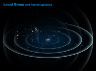 Picture of Local Group