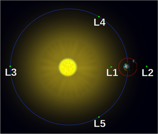 Picture of Lagrange point