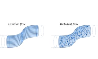 Picture of Laminar flow