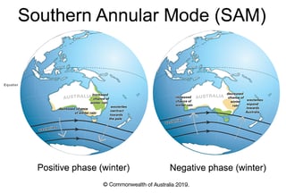 Picture of Antarctic oscillation
