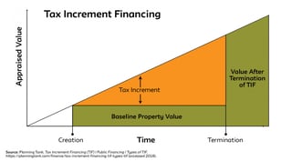 Picture of Tax increment financing