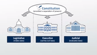 Picture of Central government