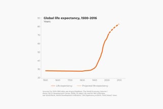 Picture of Life expectancy