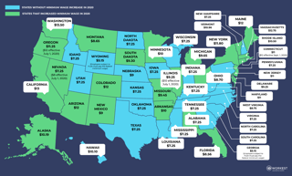 Picture of Minimum wage