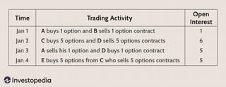 Picture of Open interest