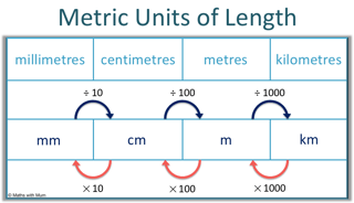 Picture of Metre