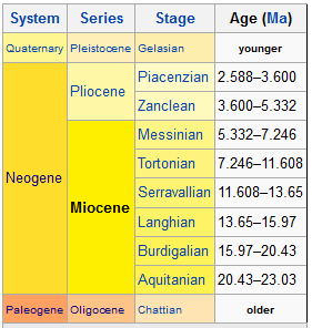 Picture of Miocene
