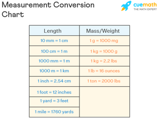 Picture of Measurement